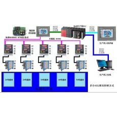 并機(jī)配合人機(jī)界面多機(jī)同時使用